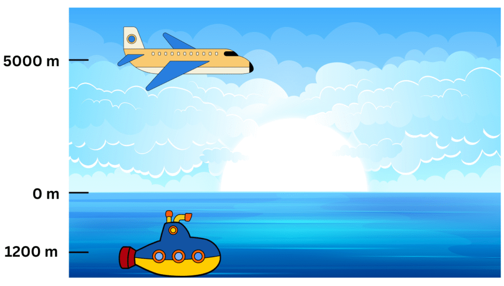 Plane and submarine.
