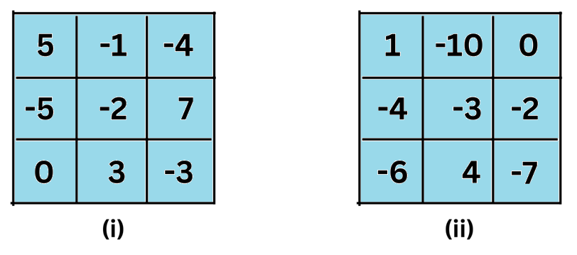 Magic Squares.