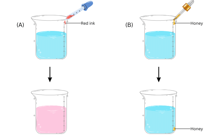 Drop of red ink and honey in water.