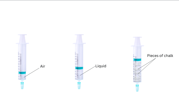 The three syringes containing air, water and chalk are shown.