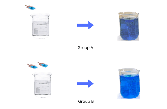The solutions of Group A and Group B are shown.