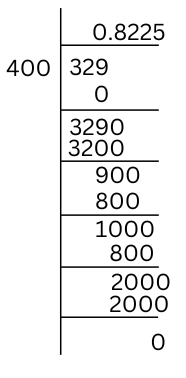 Conversion of fraction 329/400 into decimal form by long division method.