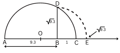The second part of the construction showing √9.3 represented on the number line.