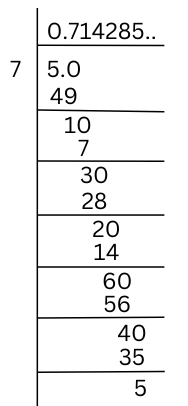 Fraction 5/7 converted into decimal form by long division.