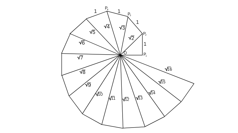 The square root spiral is shown.