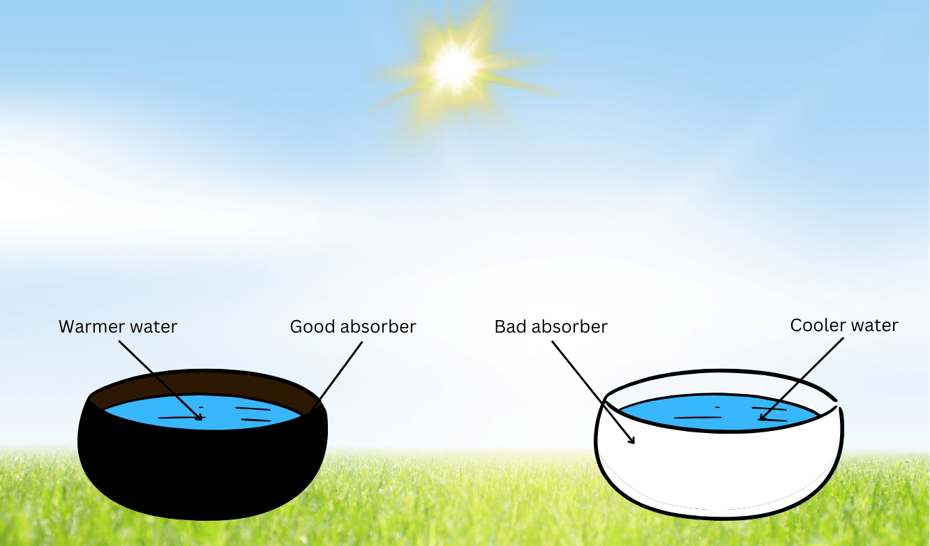 Black and white tin cans filled with water placed in the sun.
