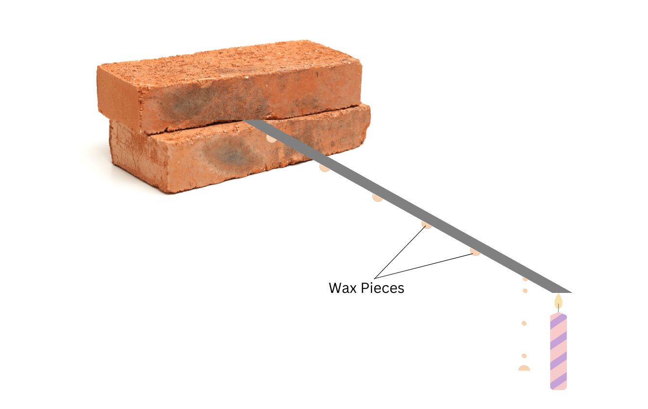 One end of strip held between two bricks and the other end being heated with a candle to make wax pieces fall.