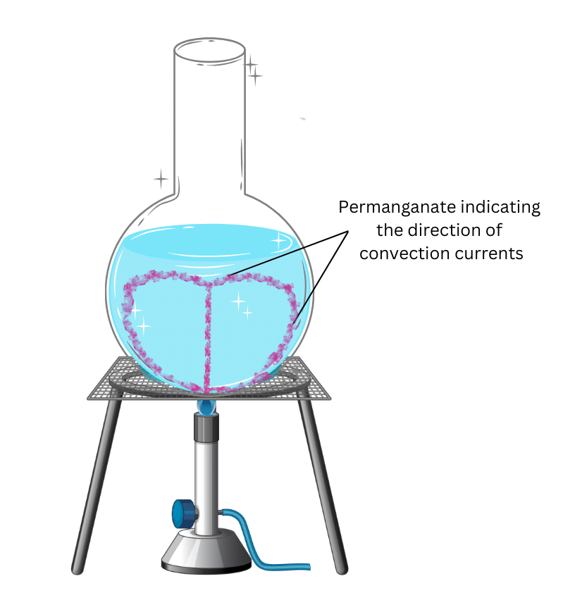 Heart-shaped trace of permanganate crystals inside round-bottom flask due to convection.