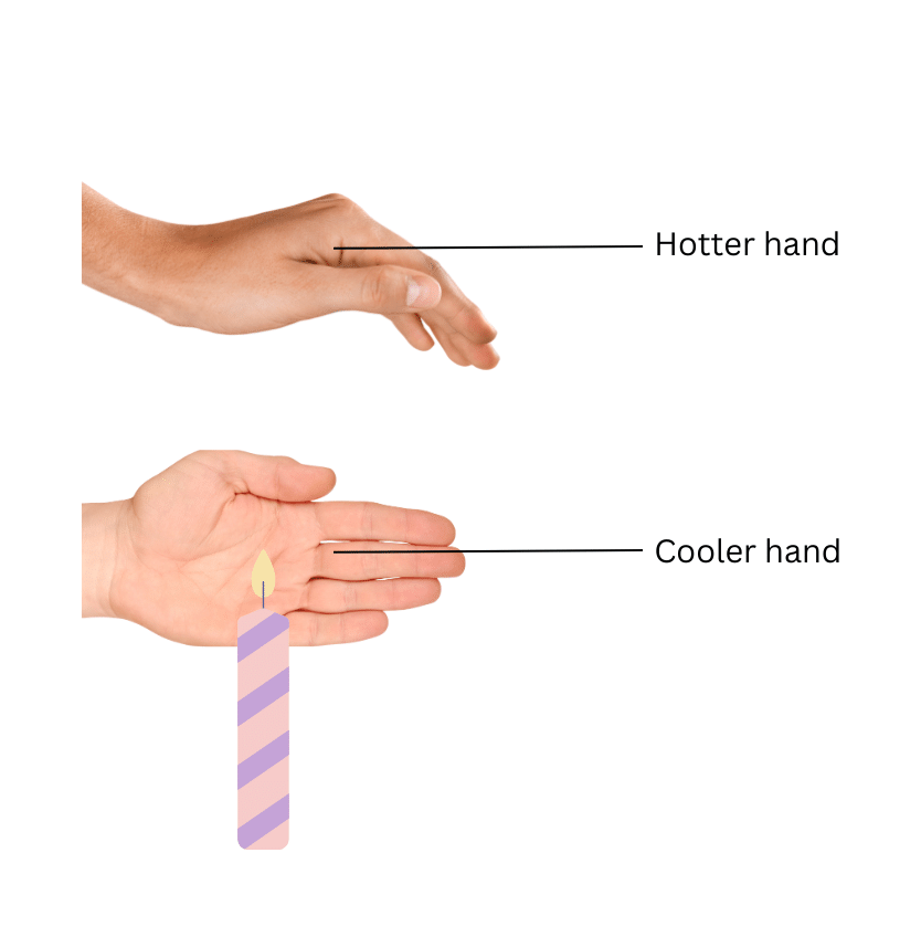 One hand above a candle flame and one hand on the side of the flame.