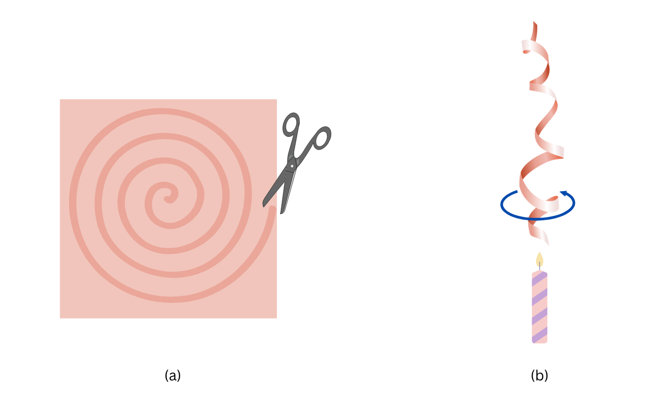 The spiral is cut from the paper and held above the candle as shown.