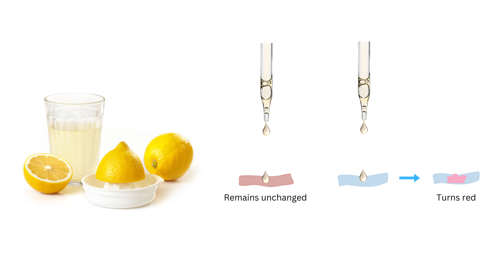 Lemon juice being tested using red and blue litmus paper.
