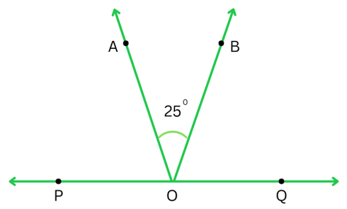 Figure for Long Question 2 in Extra Questions for Chapter 5 Class 7 Math.
