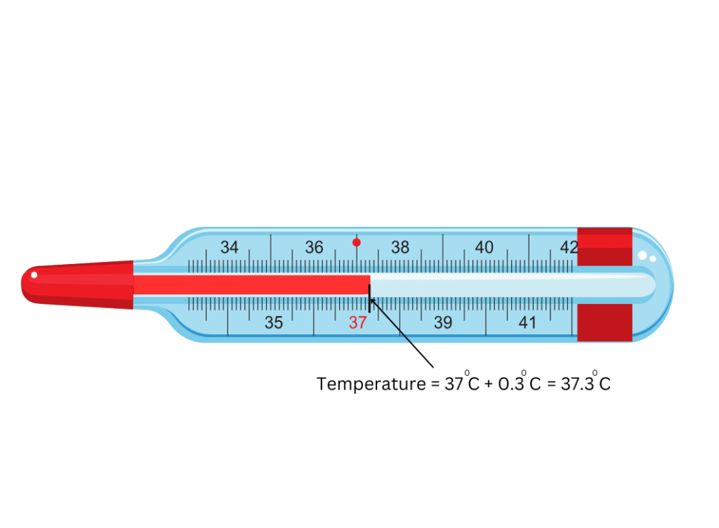 Calculation of clinical thermometer temperature.