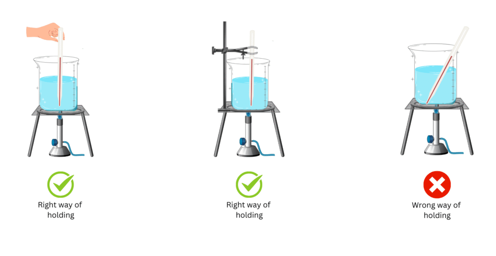 The right and wrong ways of holding a laboratory thermometer are shown here.
