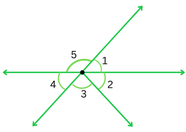 Figure for Problem 10 Exercise 5.1 old textbook.