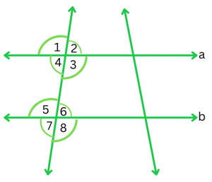 Figure for Problem 1 Exercise 5.2.