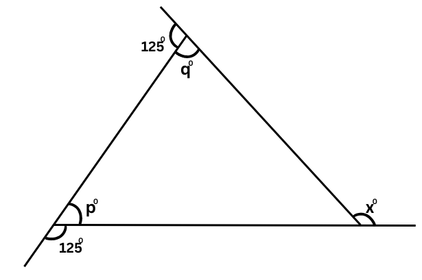 Figure for Problem 1 (a) Exercise 3.2.