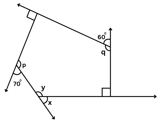 Figure for Problem 1 (b) Exercise 3.2.
