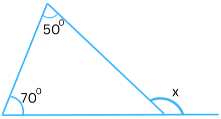 Figure for Problem 1 (i) Exercise 6.2.