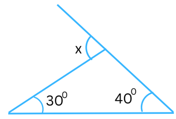 Figure for Problem 1 (iii) Exercise 6.2.