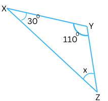 Figure for Problem 1 (iii) Exercise 6.3.