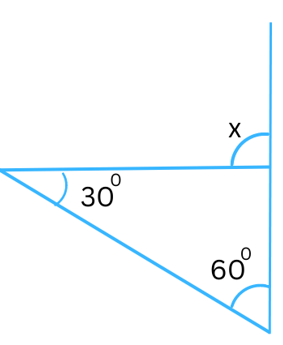 Figure for Problem 1 (vi) Exercise 6.2.