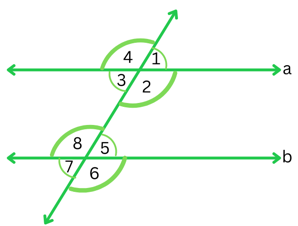 Figure for Problem 2 Exercise 5.2.
