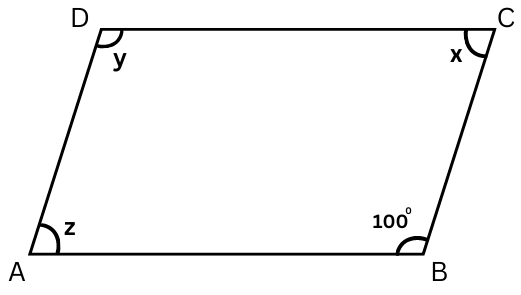 Figure for Problem 2 (i).