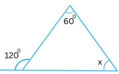 Figure for Problem 2 (iv) Exercise 6.2.