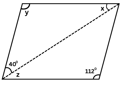 Figure for Problem 2 (v).