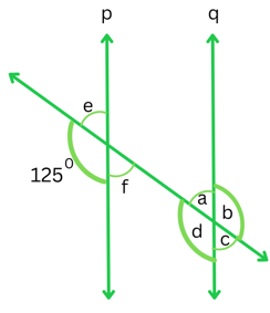 Figure for Problem 3 Exercise 5.2.