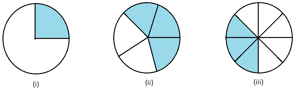 Figures for Problem 3 Exercise 7.1.
