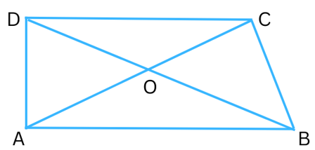 Figure for Problem 5 Exercise 6.4.