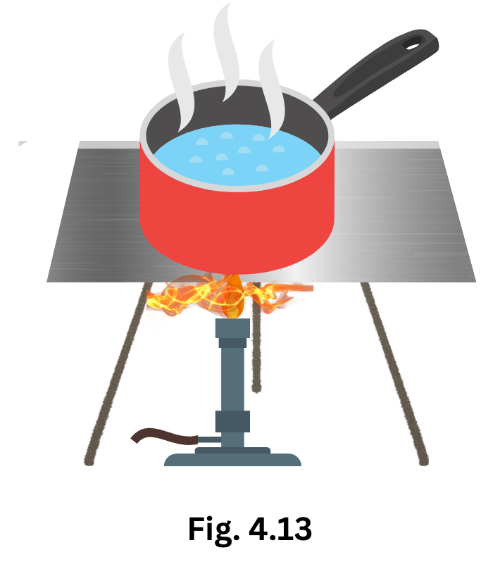 Pan placed on a metal plate being heated with a bunsen burner.