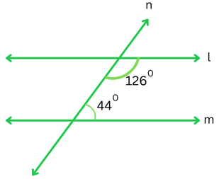 Figure given in the question for Problem 6 (i) Exercise 5.2.