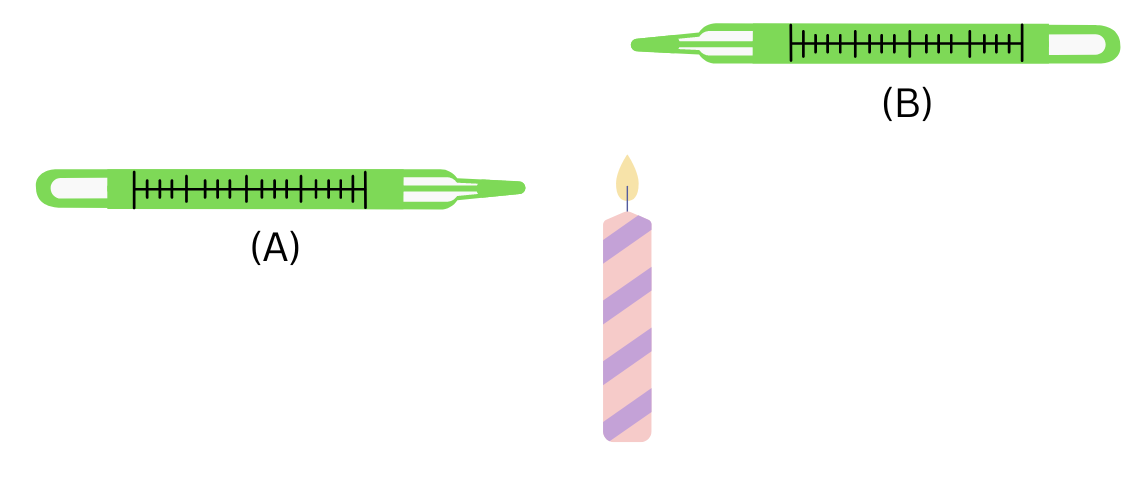 Thermometers kept above and on the side of a candle flame.