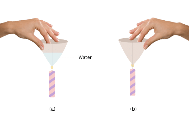 Two paper cups, one filled with water, held over two candles.