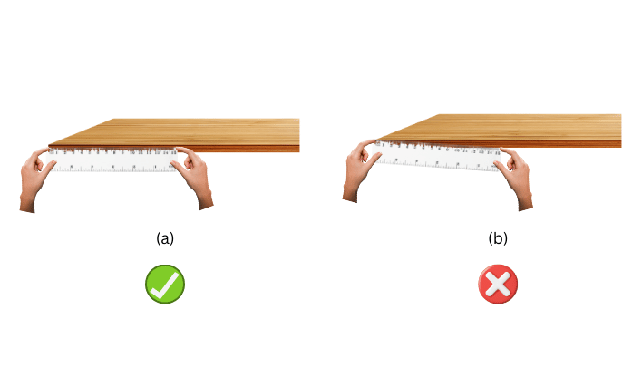Measuring length by placing scale along length.