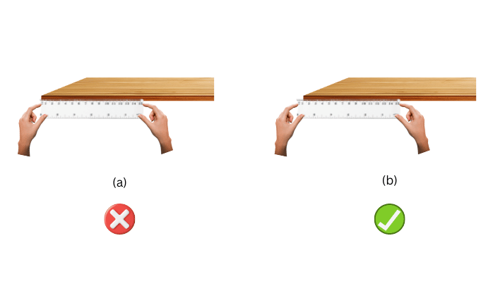 Correct method of measuring length using broken scale.
