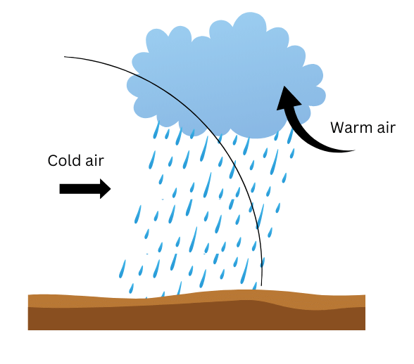 Cyclonic rainfall.