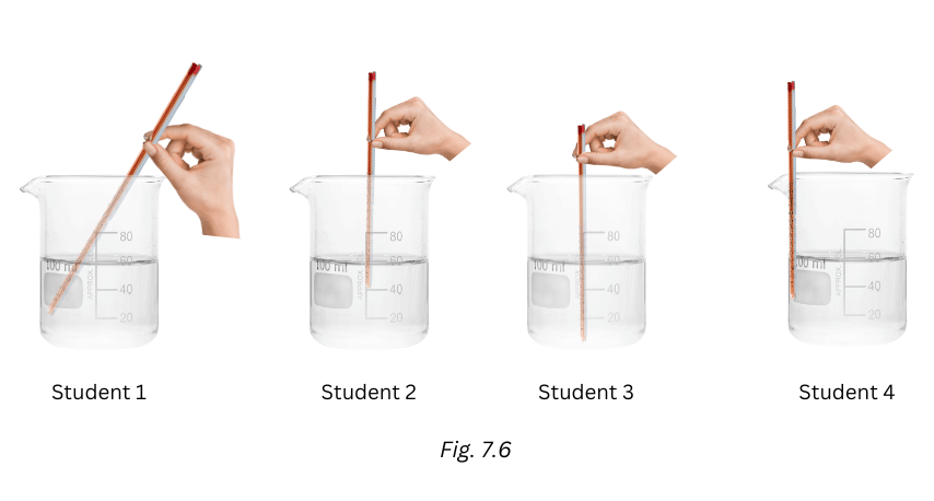 Four students holding laboratory thermometer in four different ways.