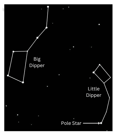 Big Dipper and Little Dipper marked with lines.