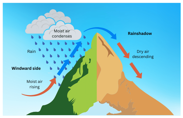 Relief rainfall.