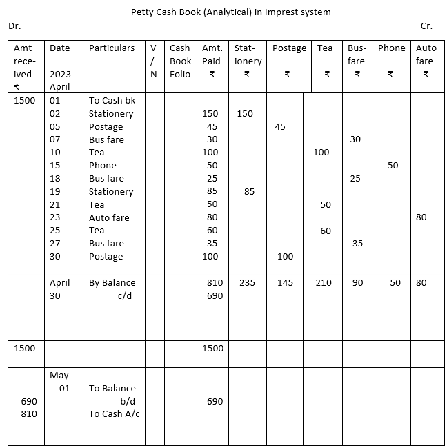 Analytical petty cash book in imprest system.