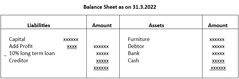 Balance sheet.