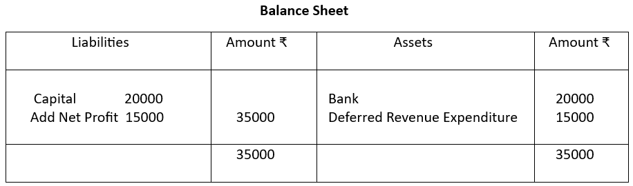 Balance sheet.