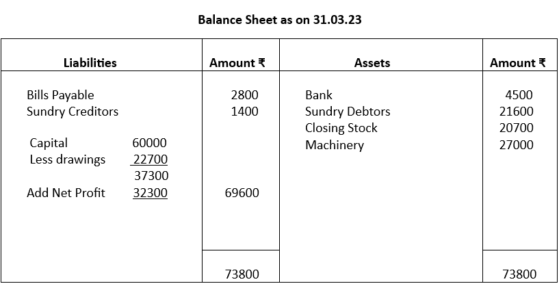 Balance sheet for illustration 5.
