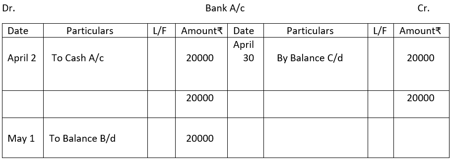 Balancing of bank account.