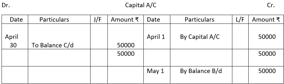 Balancing of capital account.