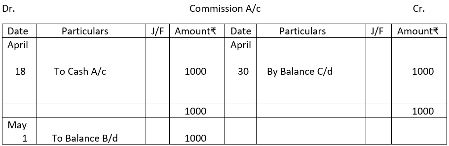 Balancing of commission account.